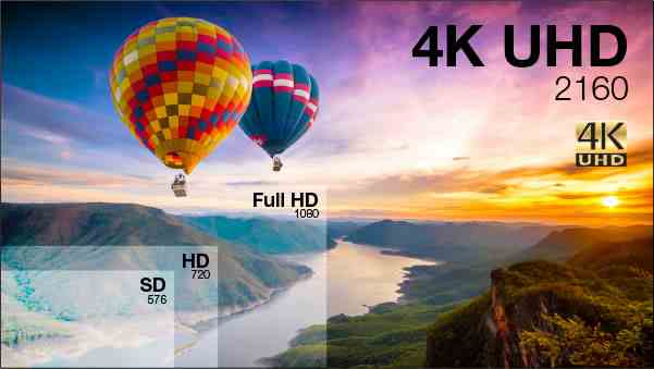 Resoluciones de pantalla, Qué es HD, HDR y UHD