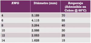 materiales para hacer un multicontacto